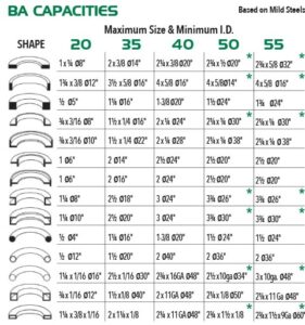 Eagle BA CNC Series Direct Radius Input Roll Benders