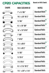 Eagle CP20 Capacities