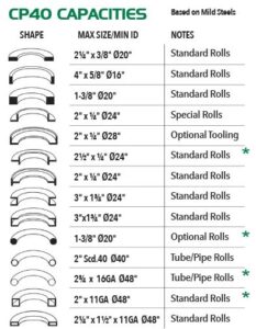 Eagle CP40 Universal Roll Benders