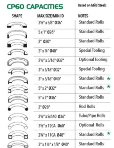 Eagle CP60 Universal Roll Benders