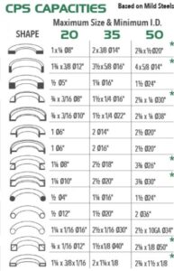 Eagle CPS Series Roll Benders